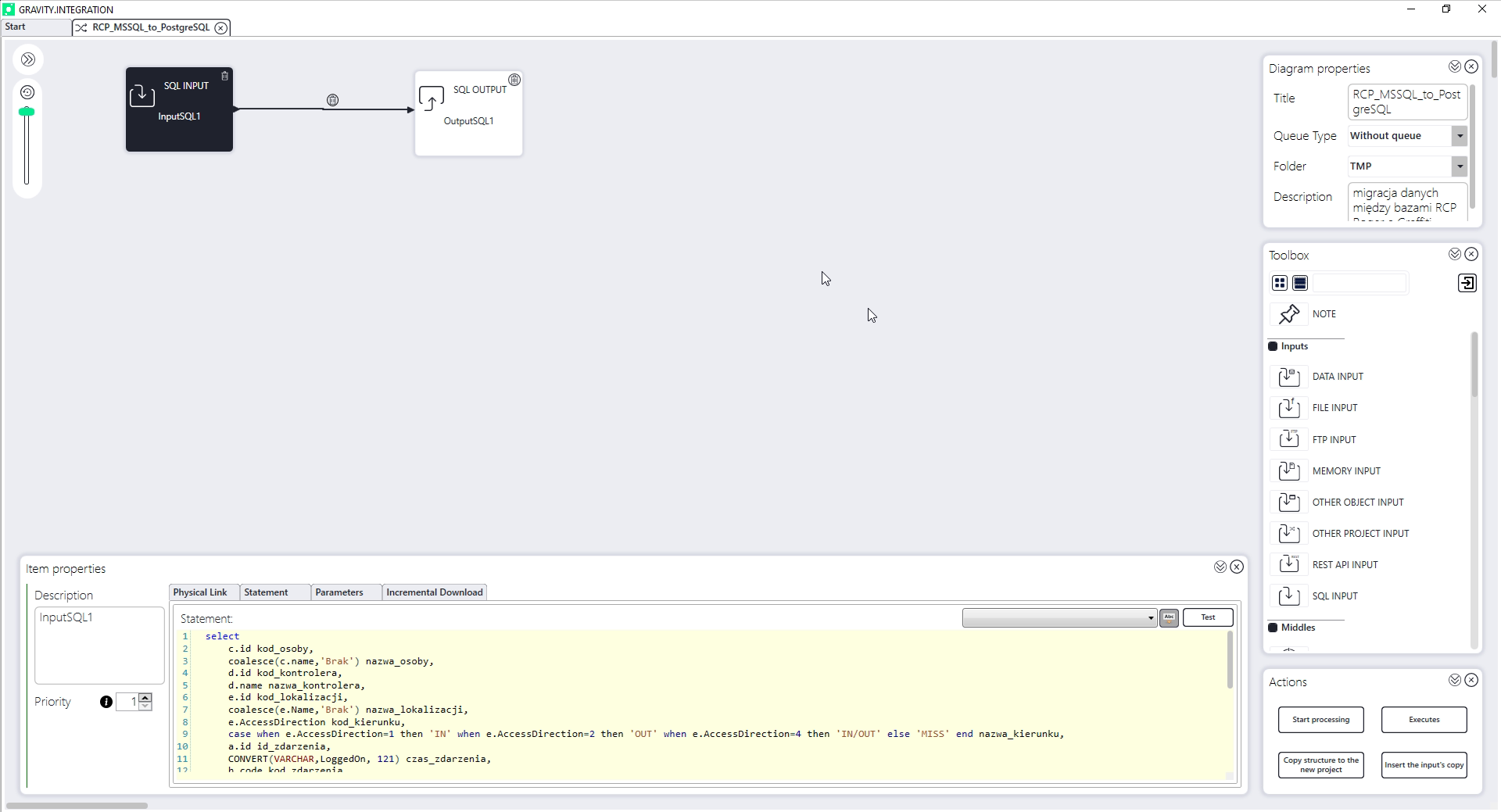 Data flow diagram in gravity.integration ETL